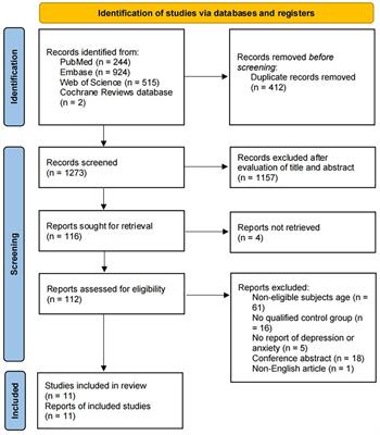 Depression, anxiety and self-esteem in adolescent girls with polycystic ovary syndrome: a systematic review and meta-analysis